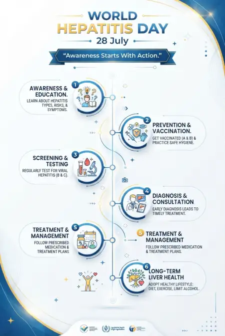 Hepatitis Prevention Infographic Template - Free World Hepatitis Day 2026 Download
