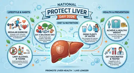 Liver Health Infographic Png - Free National Protect Liver Day 2026 Download