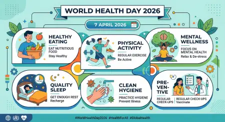 World Health Day 2026 Printable Poster - Free World Health Day 2026 Download