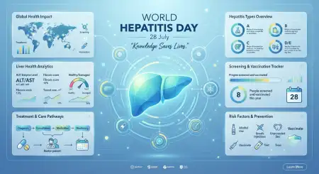 World Hepatitis Day Psd Template - Free World Hepatitis Day 2026 Download