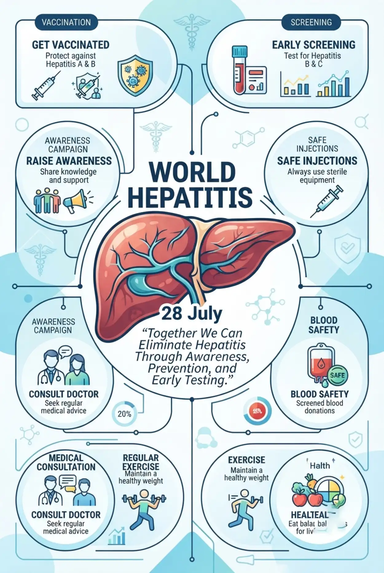Free Download Hepatitis Awareness Infographic 2026 - High Quality World Hepatitis Day 2026 Image